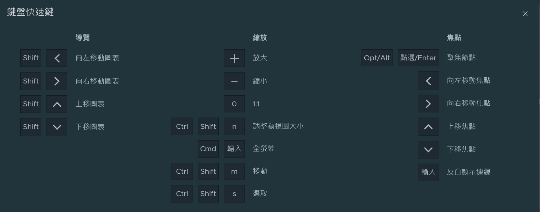 視覺化畫布的鍵盤快速鍵