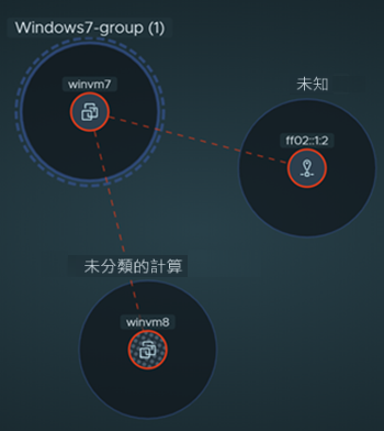 Image of a pinned group node after selecting the Deep Dive contextual menu item.