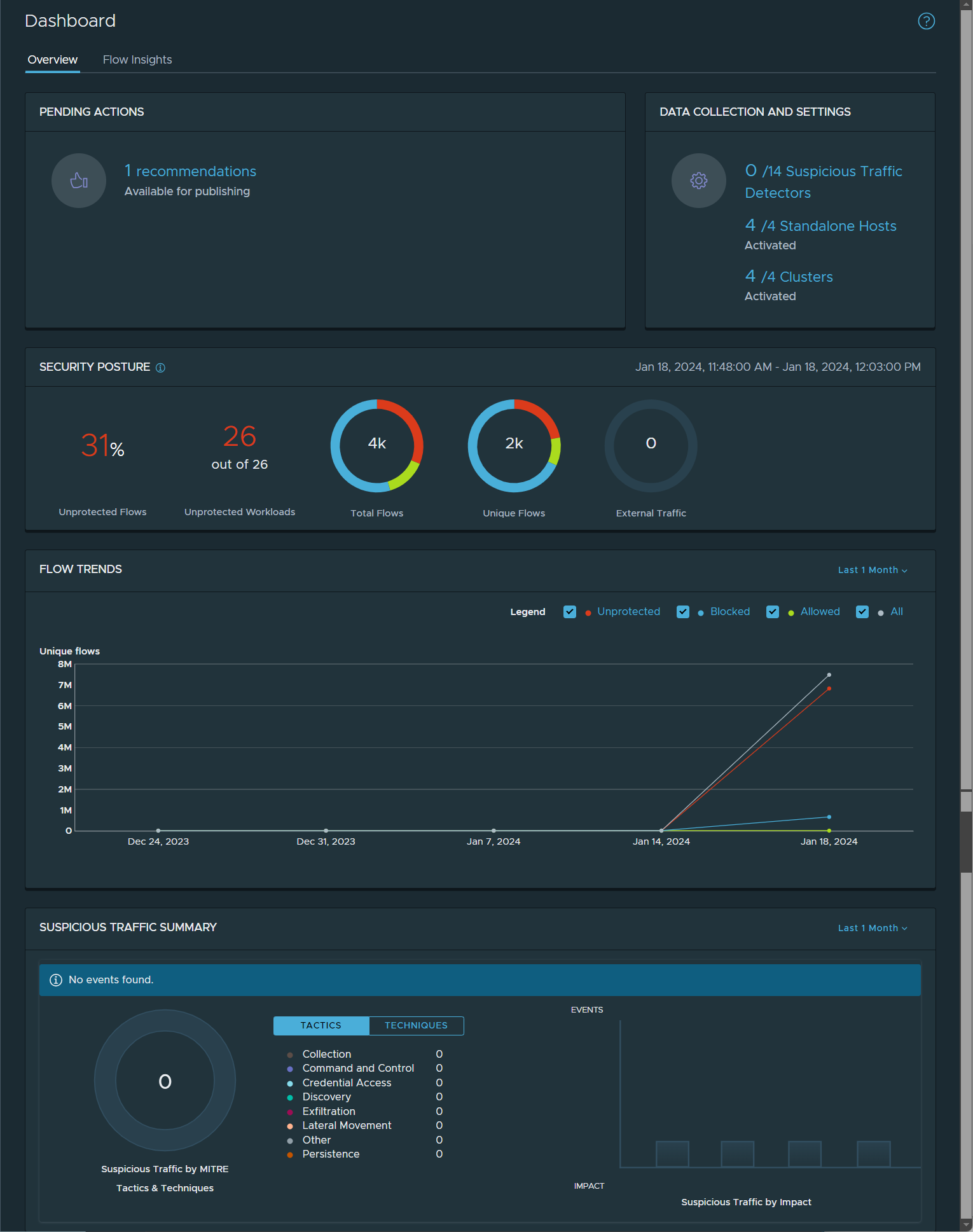 NSX Intelligence Dashboard example