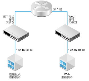 圖顯示第 1 層拓撲。