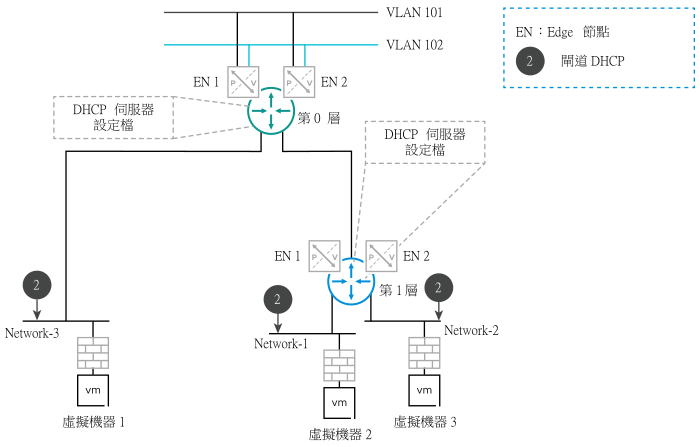 此圖的周圍文字對圖表中的拓撲進行了說明。