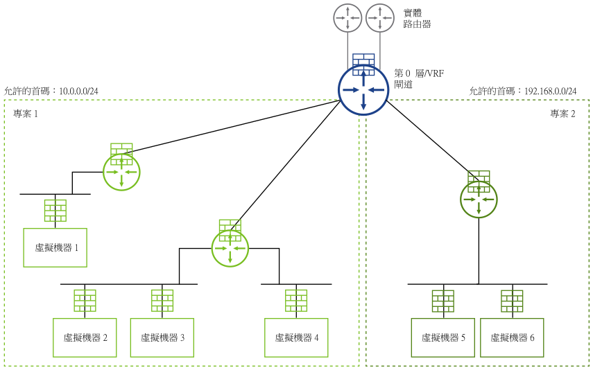 此圖的周圍有文字加以說明。