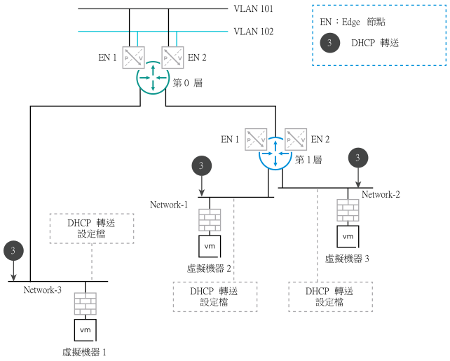 此圖的周圍文字對圖表中的拓撲進行了說明。