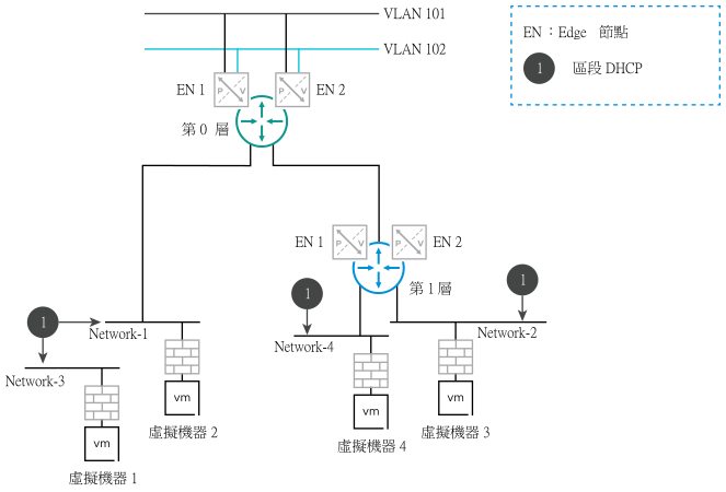 此圖的周圍文字對圖表中的拓撲進行了說明。