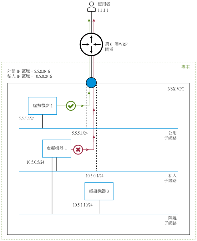 此圖的周圍有文字加以說明。