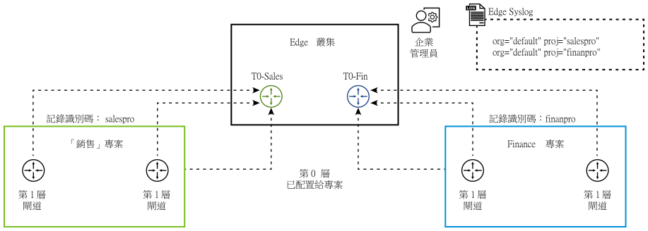 此圖的周圍有文字加以說明。