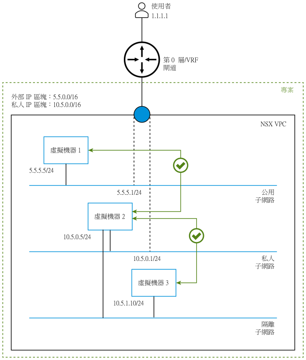 此圖的周圍有文字加以說明。