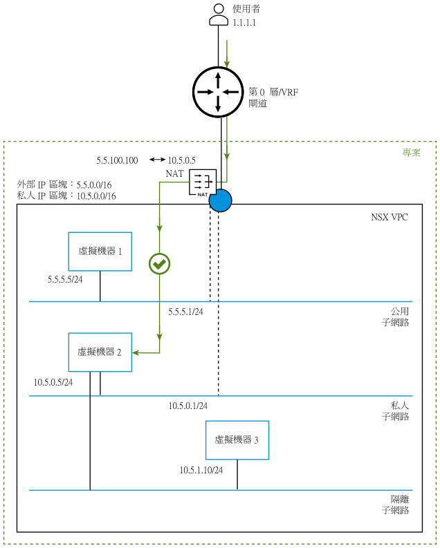 此圖的周圍有文字加以說明。