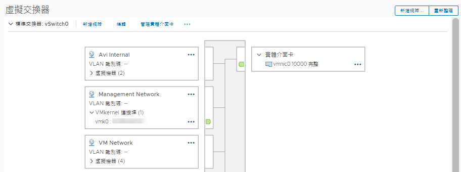 vmk0 和 vmk1 都連線至 vSwitch，而 vmnic0 和 vmnic1 則在 vSwitch 上設定為上行 1 和上行 2。