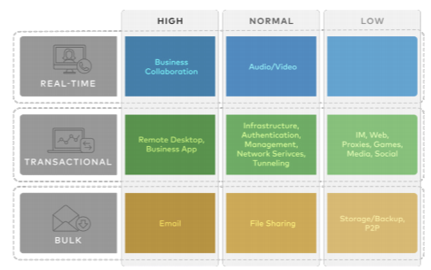 configure-profile-business-policy-cos-mapping