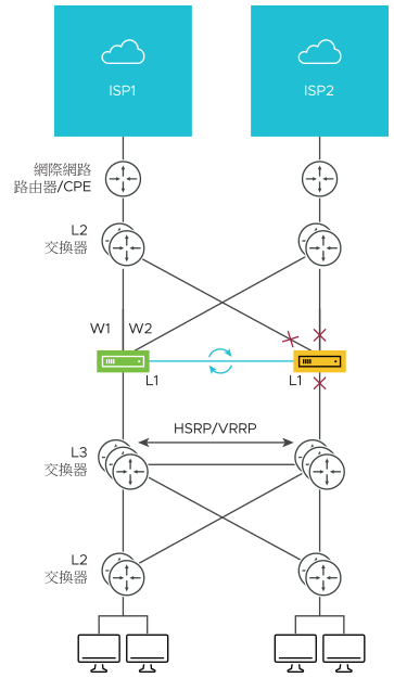 ha-option-1-deployment-type2