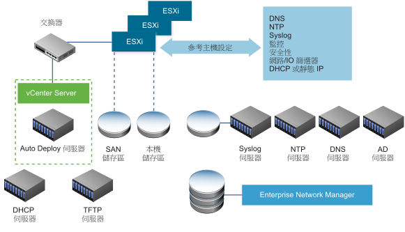 Esxi network. Архитектура гипервизора VMWARE ESXI. ESXI схема. Ядро ESXI VMWARE. Структура ESXI.