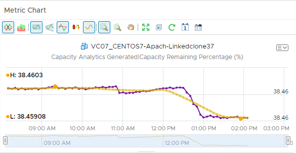 Widget 螢幕擷取畫面，以特定時間間隔顯示了某物件類型的 [已產生容量分析|剩餘容量百分比] 度量。